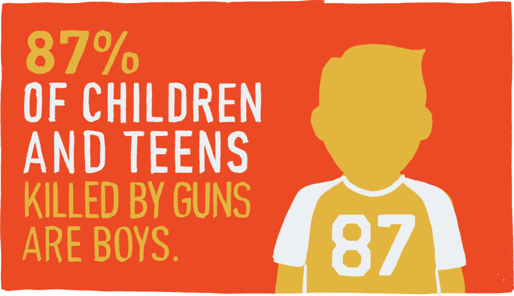 87 percent killed-boys