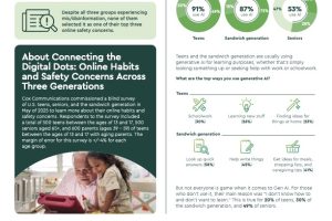 FAST FACTS_Connecting the Digital Dots